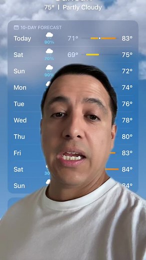 Cancun Christmas Weekend Weather Forecast: Rainy Day Tips and Tricks