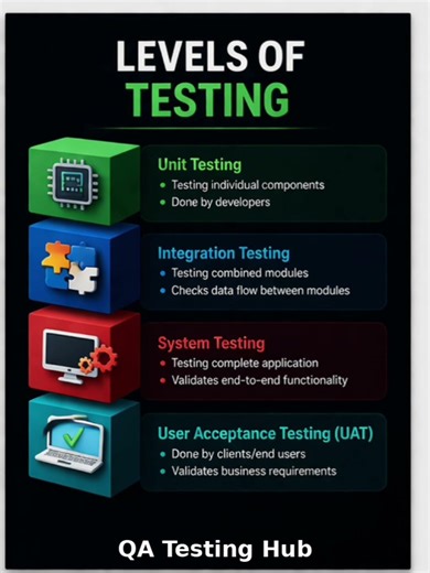 🔥 Master Software Testing Basics in Minutes! | QA Testing Hub #softwaretesting #manualtesting