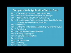 Part 1 - Complete Web Application step by step using ASP.NET MVC 5, EF, Ninject, LINQ etc.