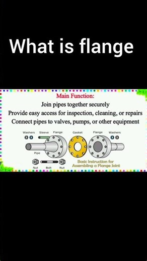 Types of Flanges Explained