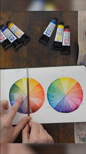 Figuring Out the Complementary Color Scheme