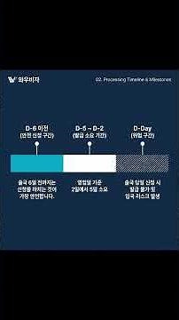 인도 전자비자 완벽 가이드｜30일 e-Visa 신청부터 입국 준비까지
