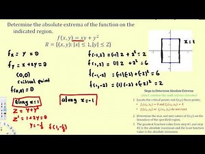 Absolute Extrema of Functions of Two Variables - Vector Calculus