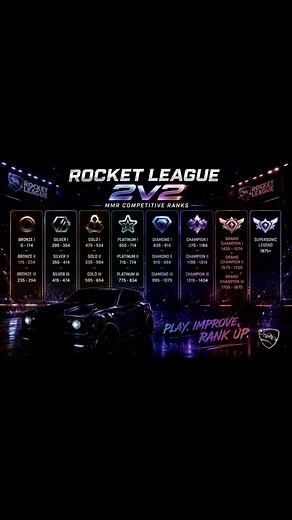 Rocket League Season 23 2v2 MMR Ranks