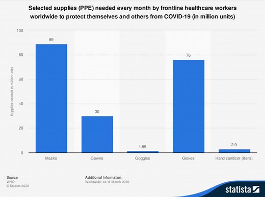 COVID-19 has caused a surge in plastic medical waste. Here’s what needs to be done about it