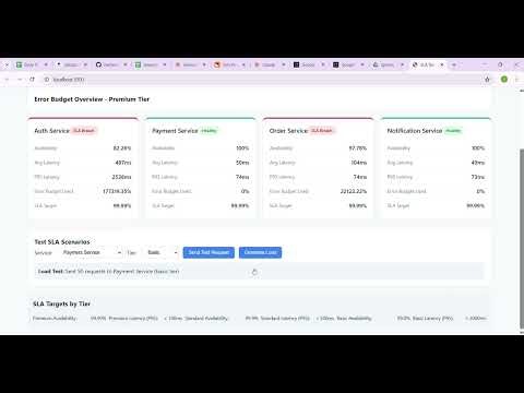 Service Level Monitoring Roadmap