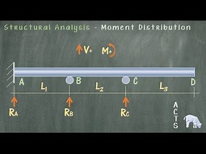 Moment Distribution Method Beams Part 1 of 3