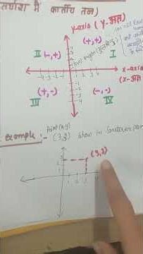 cartesian plane in quadrant