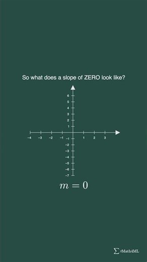 Slope of Zero: What Does a Flat Line Mean? #ZeroSlope #MathShorts #AlgebraShorts #LearnMath #Slope