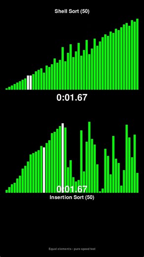Shell Sort vs Insertion Sort - Sorting Algorithm Race! #shorts
