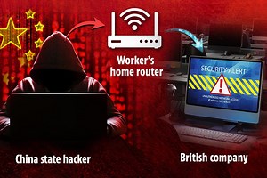 Fears Chinese hackers are spying on YOUR computer as they exploit working from home