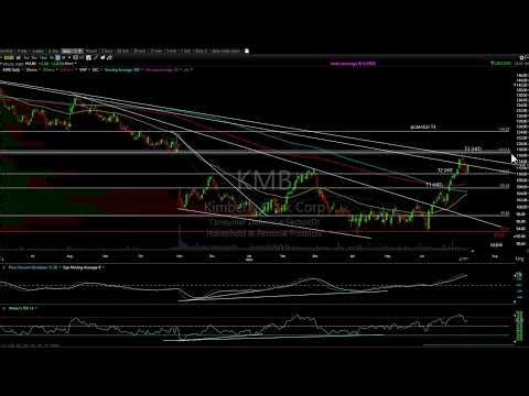 Stock Market Technical Analysis 7-10-26