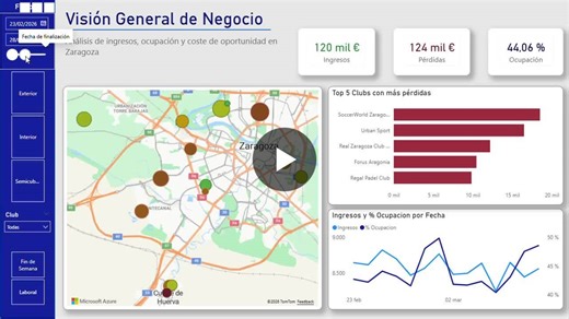 #dataanalytics #powerbi #sql #python #dataanalysis #revenuemanagement #padel #portfolio #businessintelligence | José Ignacio Rubio