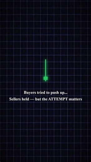 Inverted Hammer — Most Misunderstood Pattern 🟢