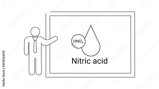 Nitric Acid Presentation - Chemical Compound Explanation and Properties.