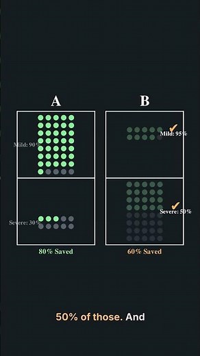 When Averages Lie - Simpson’s Paradox
