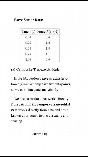 Numerical Analysis in Physics Lab: Trapezoid Rule, Impulse, and Error Bound