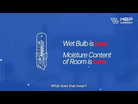 Dry Bulb vs Wet Bulb Temperature | MEP Basics Explained