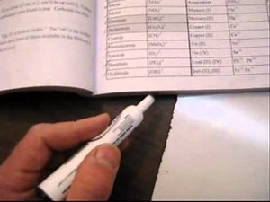 Friendly Chemistry: Help Learning the Polyatomic Ions