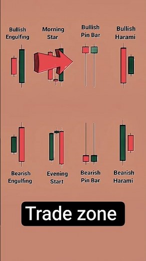 Master These 8 Candlestick Patterns