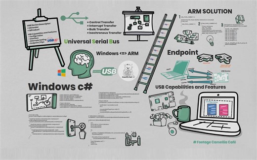 Windows 与 ARM 的 USB 通讯开发