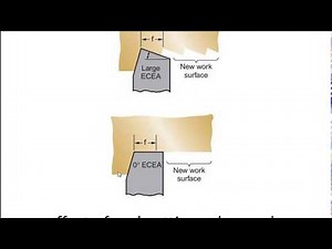 Manufacturing Process Tutorial - Surface Finish in Machining