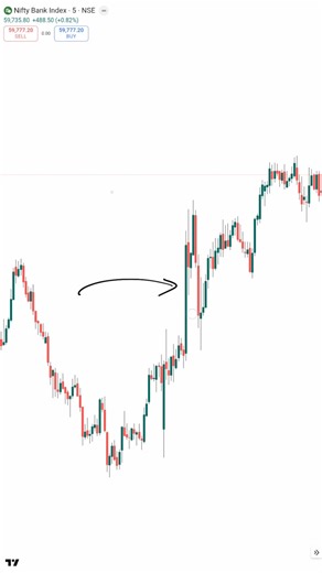 Intraday Direction Identify 🔥