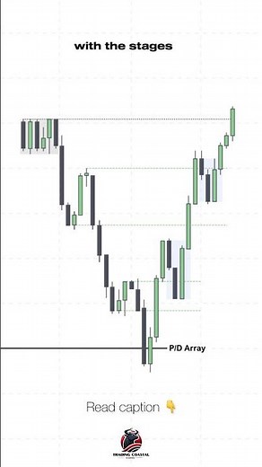 🔥 Market Maker Buy Model Explained! 💰 Accumulation vs. Distribution Overlap 📊 #TradingTips