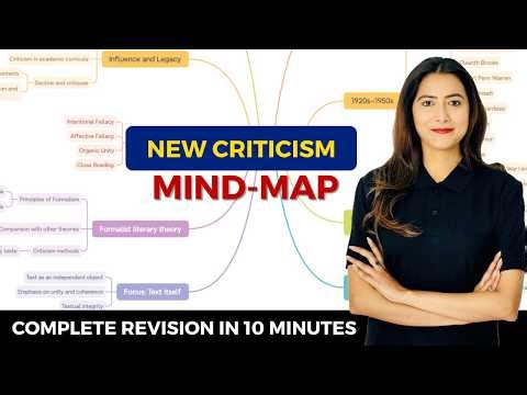 New Criticism - Mind Map | 10 Minute Revision | Sunaina Jethani