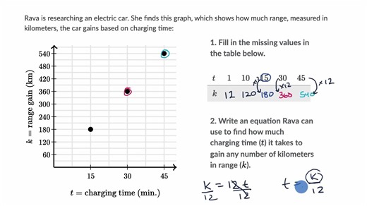 Analyzing relationships between variables