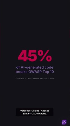 1 in 4 AI Code Lines Has a Vulnerability (Real Data)