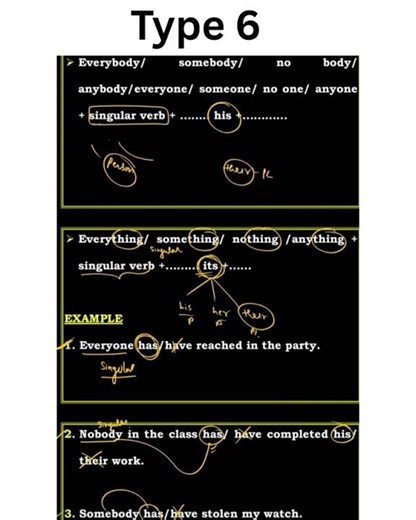 Subject verb agreement part 6 #ssc cgl mts cpo