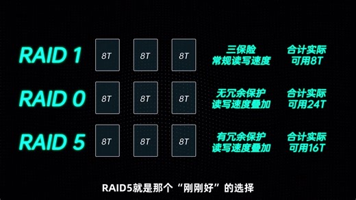 NAS到手别急着插盘！新手必看RAID科普：怎么组合才能既安全又不浪费空间？【绿联DH4300 Plus】