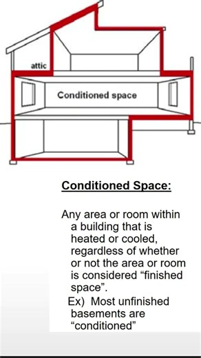 Definition of conditioned space . Know the code. Please SUBSCRIBE:#inspector