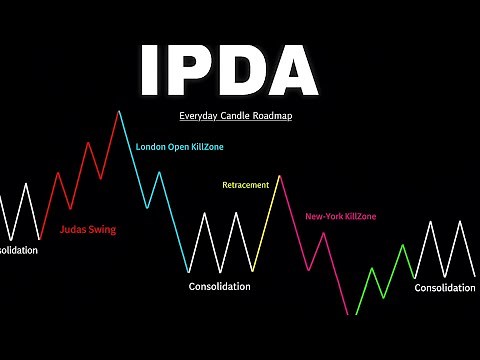How to Trade Using IPDA | ICT Concepts with Examples | what is IPDA | #IPDA #ICT #forex
