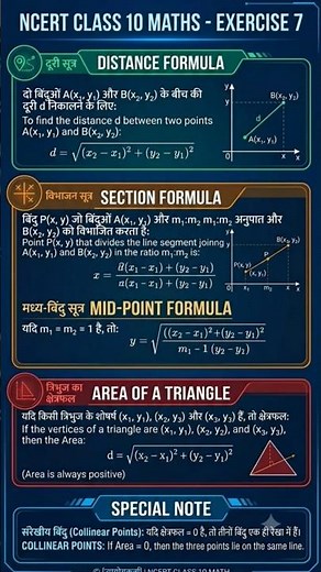 NCERT Class 10 Math Chapter 7: Coordinate Geometry Formulas | All Important Formulas in One Chart 📐✨