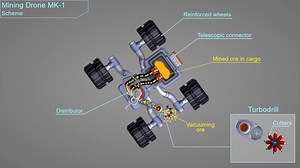 Mining drone [Lore] feature