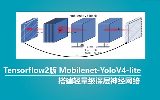 Tensorflow2 搭建自己的Mobilenet-YoloV4目标检测平台（Bubbliiiing 深度学习 教程）