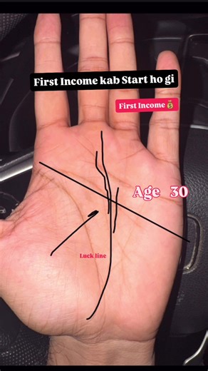 Understanding Fate and Brain Lines in Palmistry