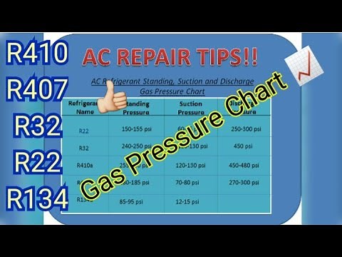 AC Gas Pressure Chart, Video For AC Technician Check All Gas pressure ‪@ACREPAIRTIPS‬