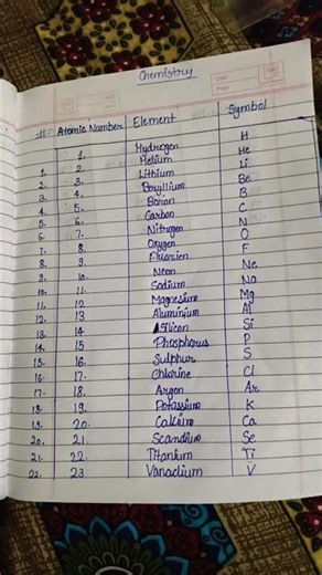 chemistry notes elements and symbols 👻
