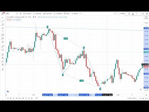 Basics of ABCD pattern in Forex Trading - Simple and Effective Trading Strategy