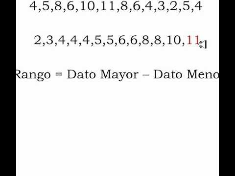 ¿Como calcular el RANGO en Estadistica para datos NO agrupados?