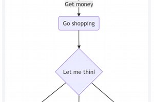 Mermaid Diagrams for Confluence