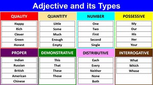 13 reactions | Adjective and its Types in English Grammar | Parts of...