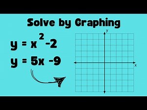 Convert to Slope Intercept Form and Graph