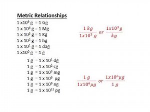 Conversion Factors Narrated