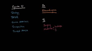 Cyanotic heart diseases - Diagnosis and treatment