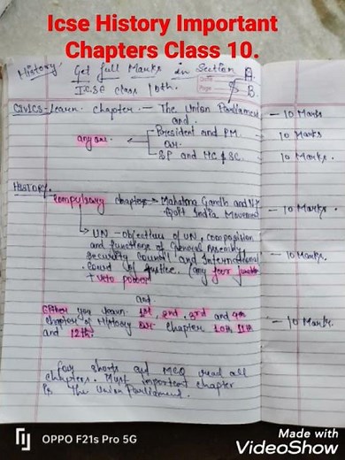 Class 10 icse History important chapters for board exam.