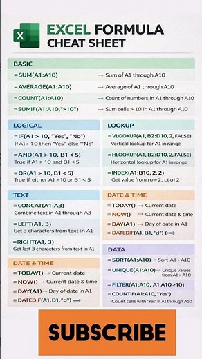Excel Formula Cheat Sheet You Must Know! 📊 #excel #cheatcodes #trending